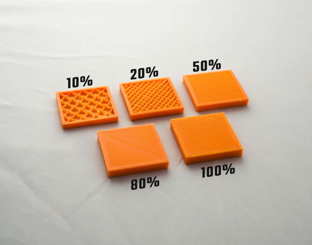 comparação percentagem